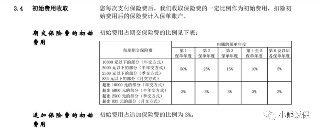平安保险公司万能险智悦人生,智悦人生2万能险详解