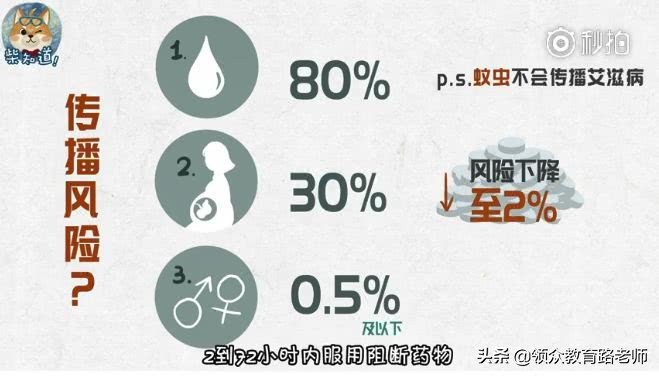 高考600多分学霸染上艾滋病,723分学霸得艾滋