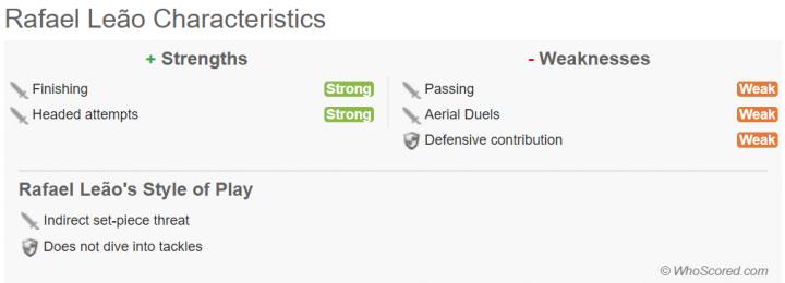 ac米兰左边锋莱昂,ac米兰签约莱昂