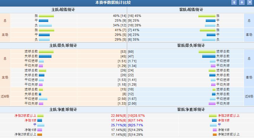 邓伯什vs坎布尔,兹沃勒vs坎布尔比分预测