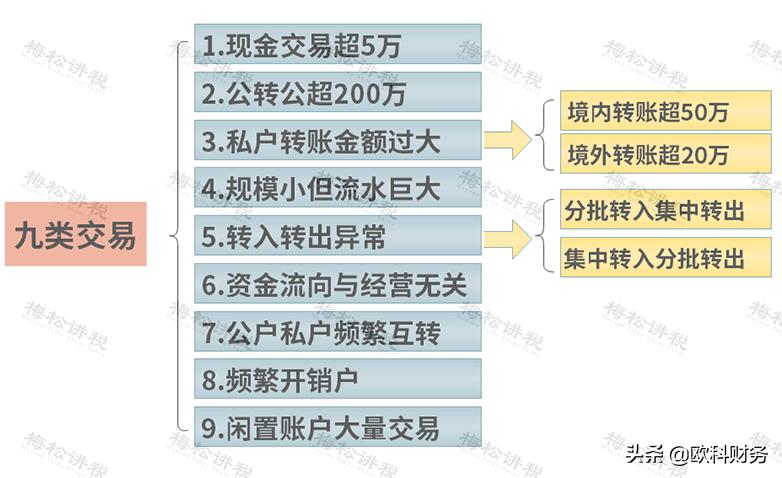 公转私，聪明的财务是这样做的！7月5日起，完美避开税务风险
