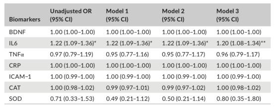 种族和族群与晚年抑郁症的严重程度、症状负担和治疗之间的关系