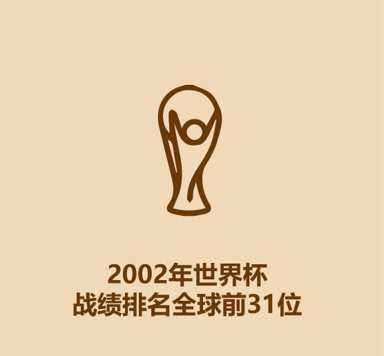 一分钟了解中国男足,一分钟认识中国陆军