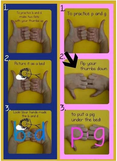 孩子分不清楚db和pq怎么办,孩子db分不清怎么训练