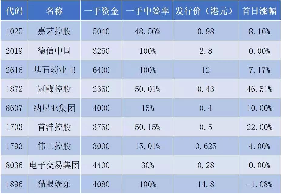 两个月内怎么快速赚10w,一个月挣10万的秘诀