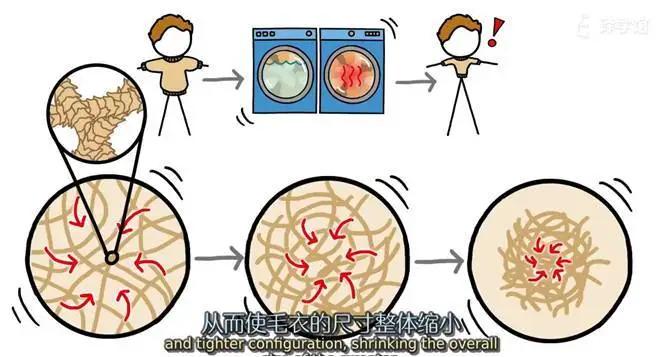 绵羊毛衣缩水严重加醋快速恢复,绵羊毛呢大衣缩水怎么恢复原状