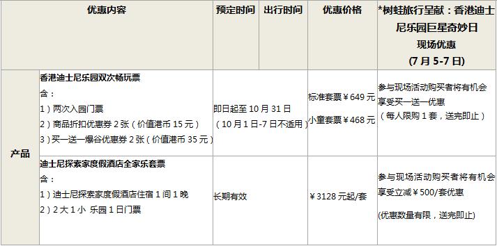 香港迪士尼2大2小亲子套票一票通,香港迪士尼2日门票送20元商品券