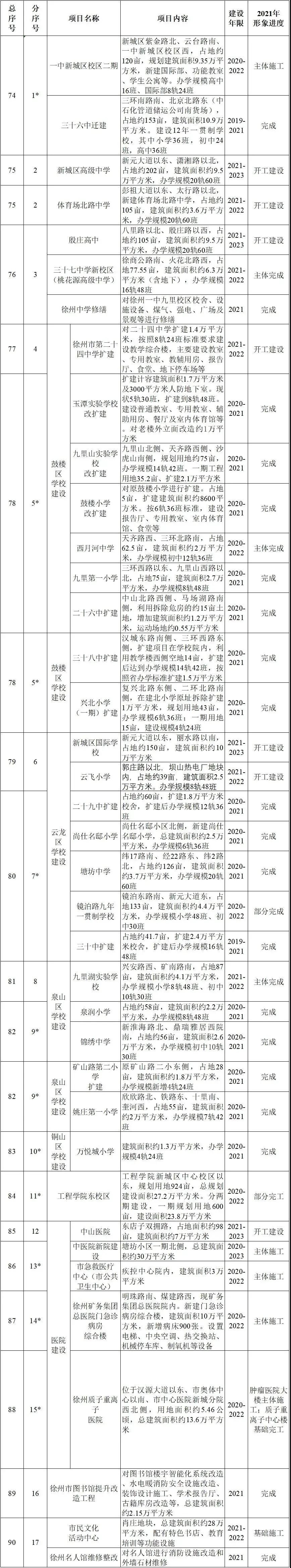 新城核心位置之一,新城区为啥备受关注