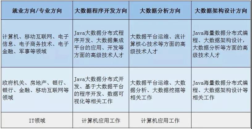 权威发布|苏州托普信息职业技术学院2021统招报考指南