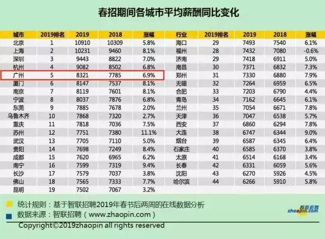 月薪5000在广州怎么生活,在广州月薪3000元我是怎么生存的