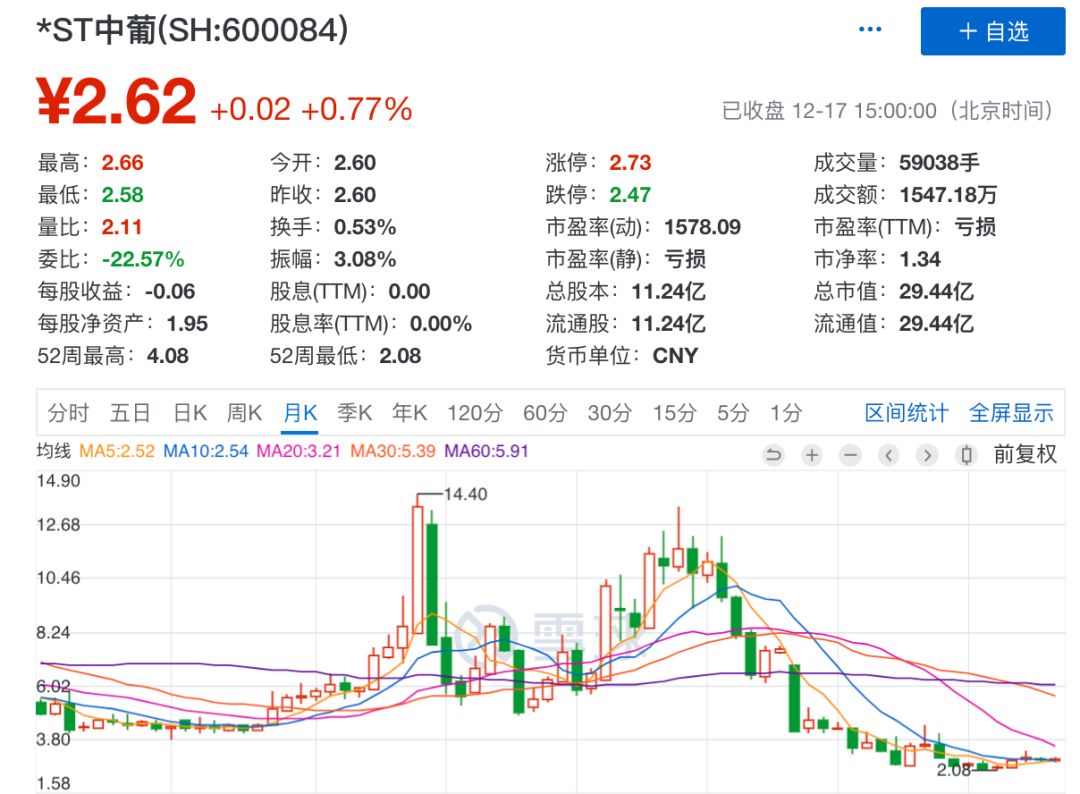 近600亿规模债券违约,大量债务违约爆雷