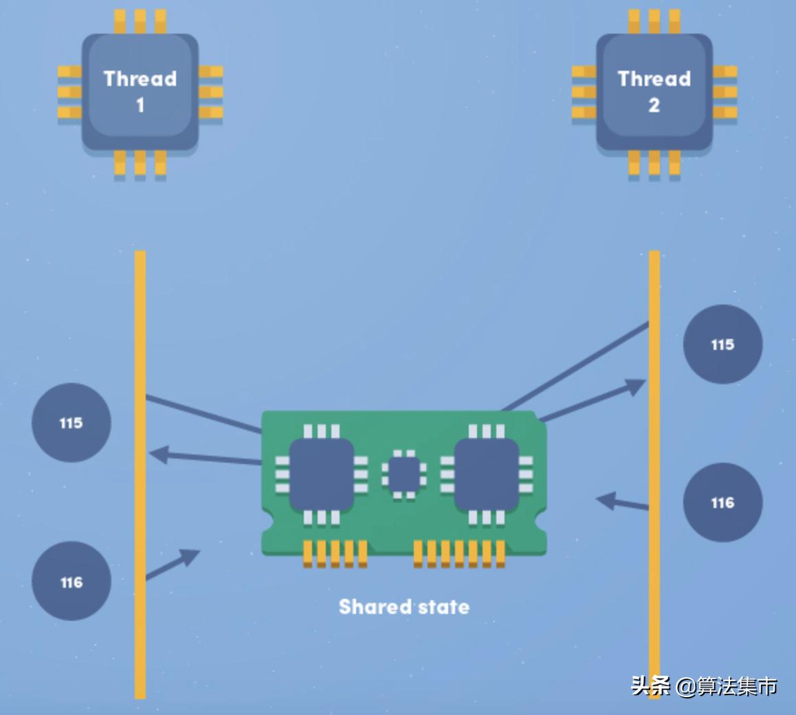 并发编程介绍,并发编程难吗
