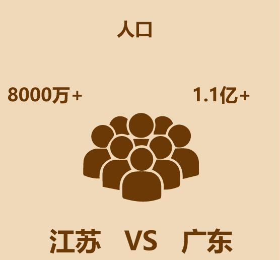 广东江苏gdp对比,广东与江苏经济质量比较