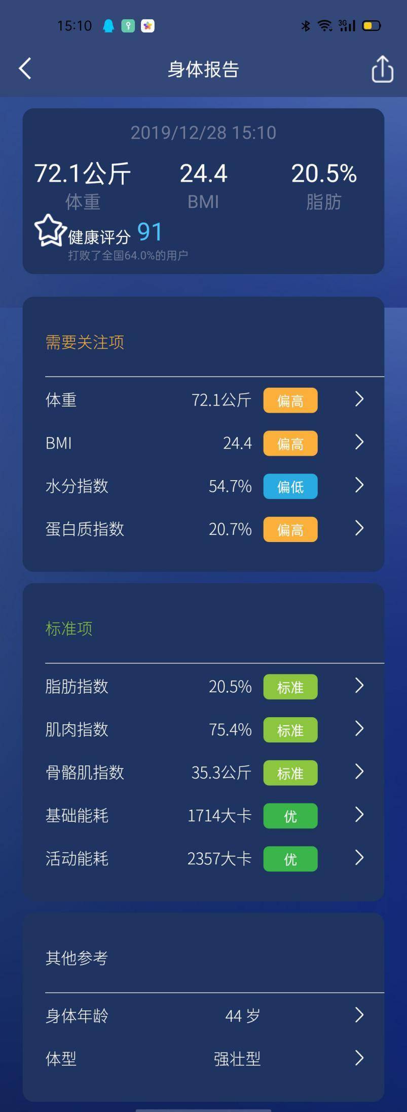 云康宝哪款体脂秤比较准,体脂秤s400