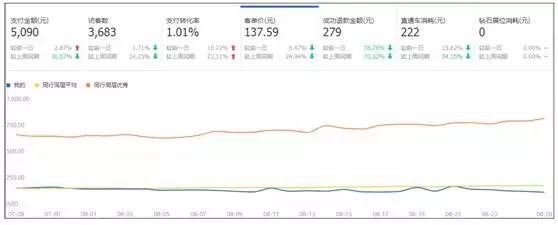 流量低怎么办教你一招,流量下降的解决方法