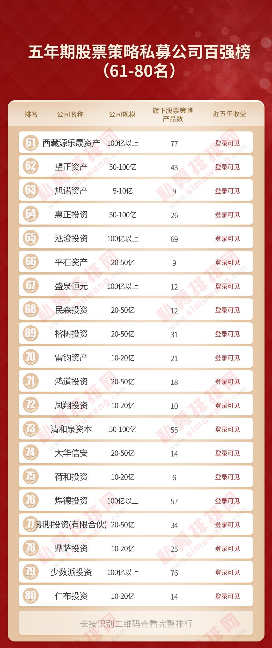 深圳再出大黑马，冠军花落深杭，国内最厉害私募都是谁？