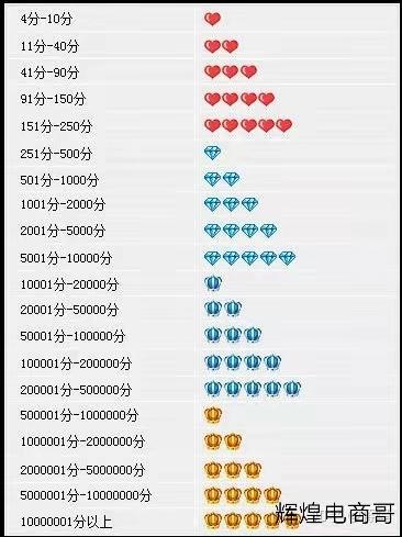 淘宝店铺快速到达一钻的方法,淘宝店铺快速上钻会被封号吗