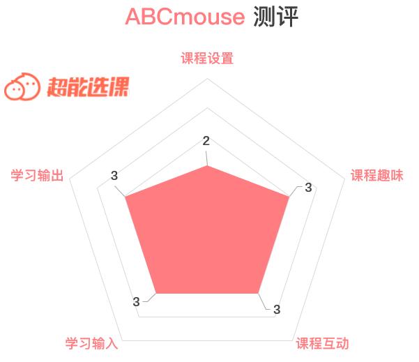 英语启蒙学习英语app,实惠的英语启蒙软件