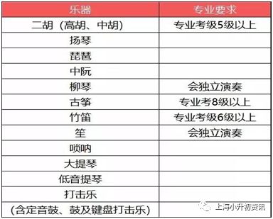 杨浦学校排名一览表,上海杨浦区最好中学