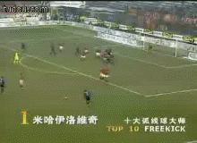 足坛十大重炮抽射最高时速,足球十大神级射门