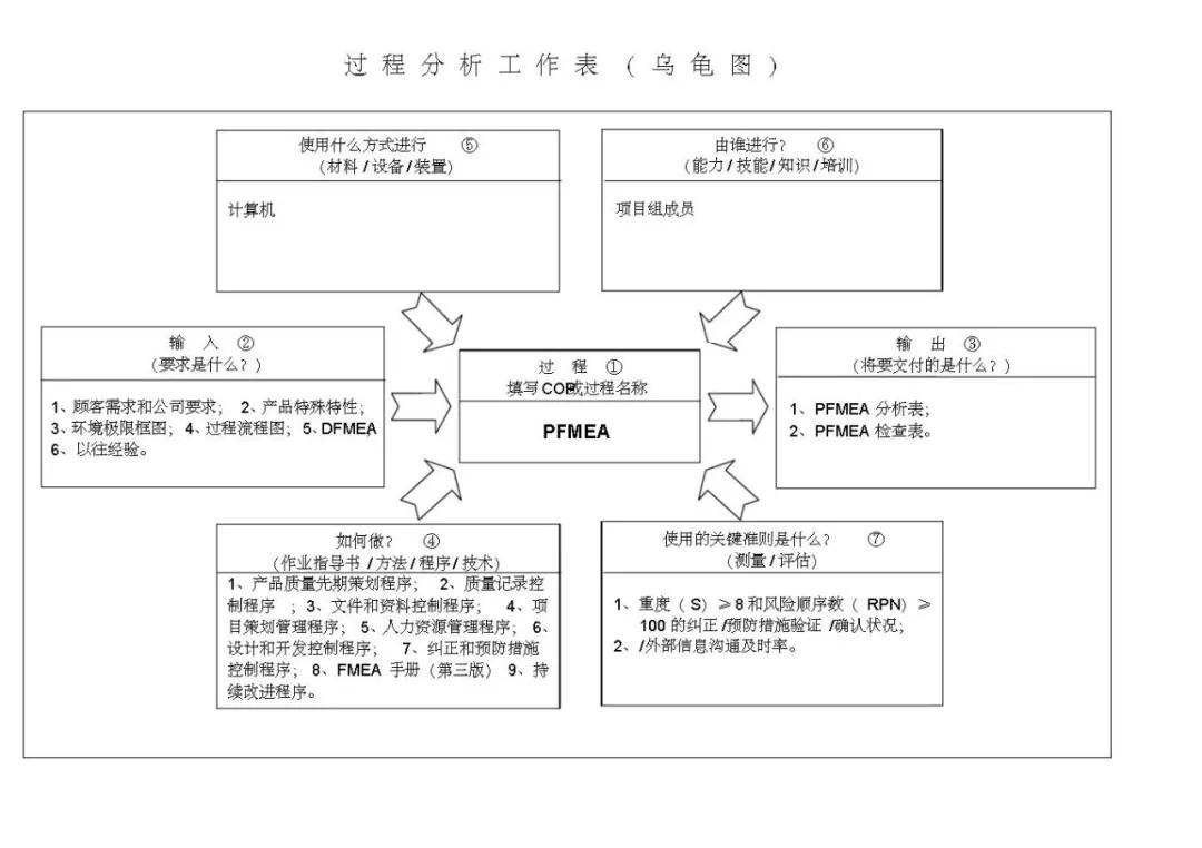 vda6.3基础知识考试题,vda6.3考试攻略