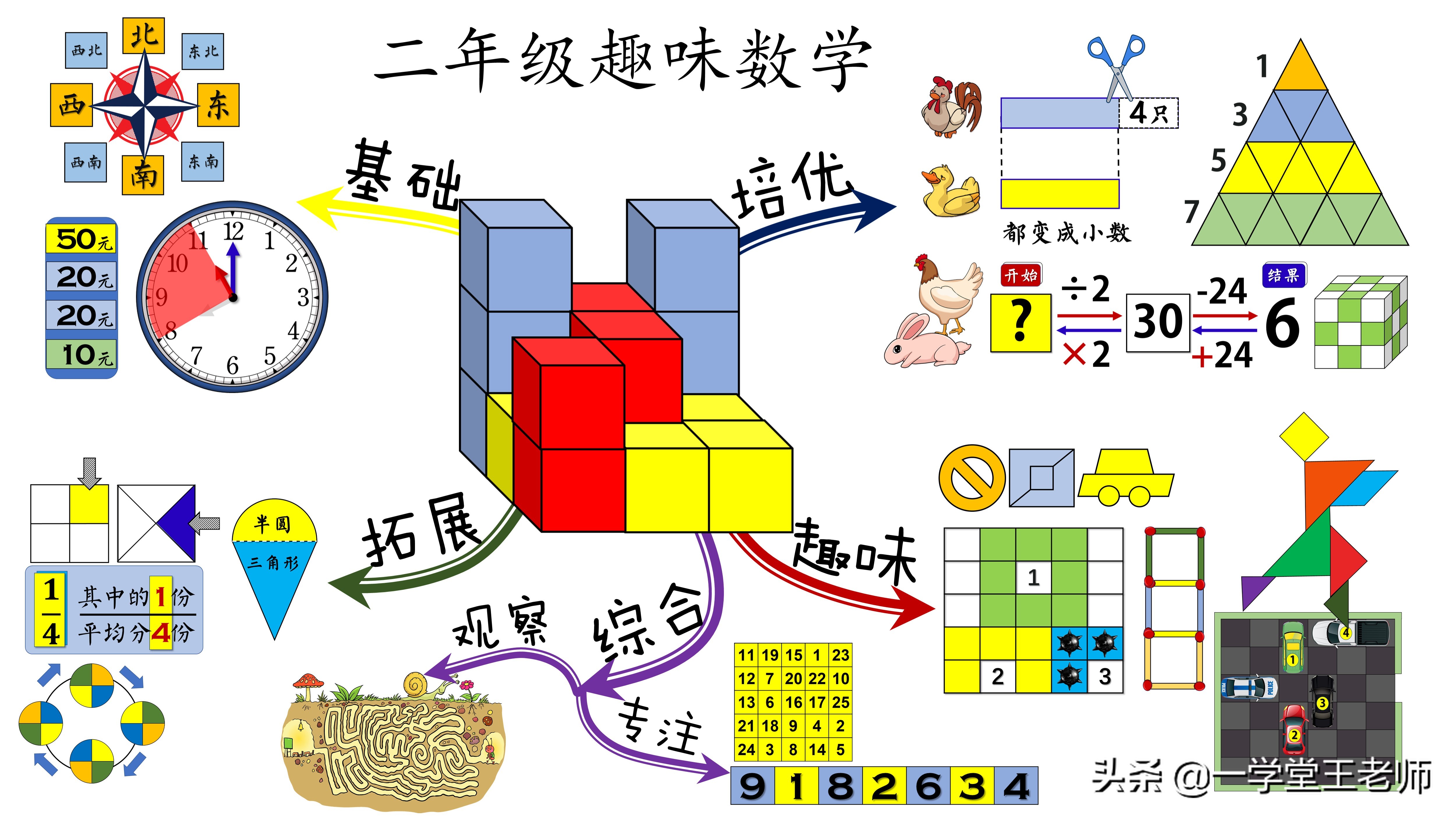 孩子从三年级学奥数合适吗,孩子上三年级有必要学习奥数吗