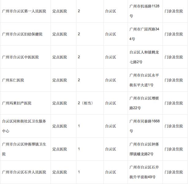 广州怀孕什么时候办理生育登记,广州生育定点后能转医院吗