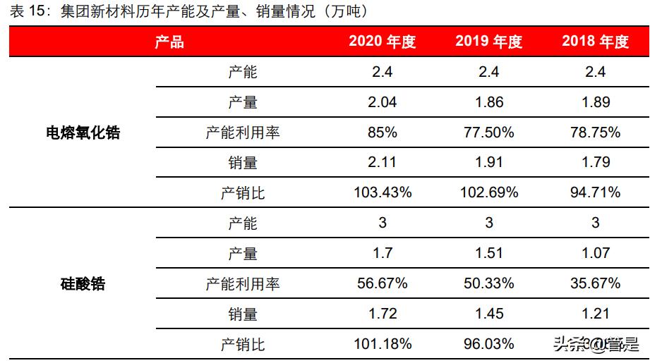 凯盛科技是不是锆资源龙头,凯盛科技深度分析雪球