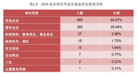 中国石油大学(北京):录取分数、就业质量情况