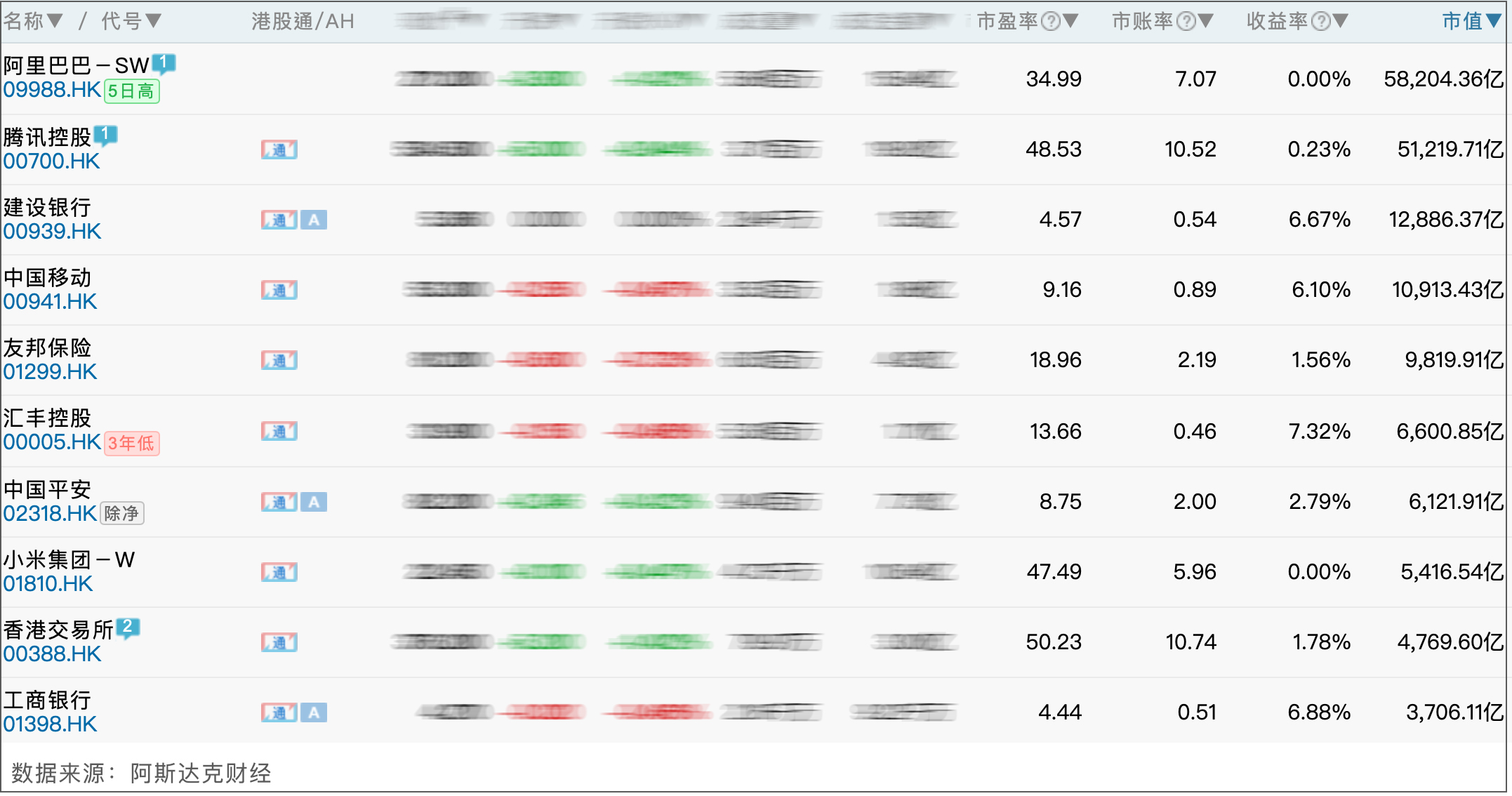 恒生指数走势真的那么好赚钱吗,恒生指数今日策略