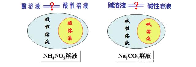 人教版化学第十单元酸和碱复习课,九下化学酸和碱知识点总结