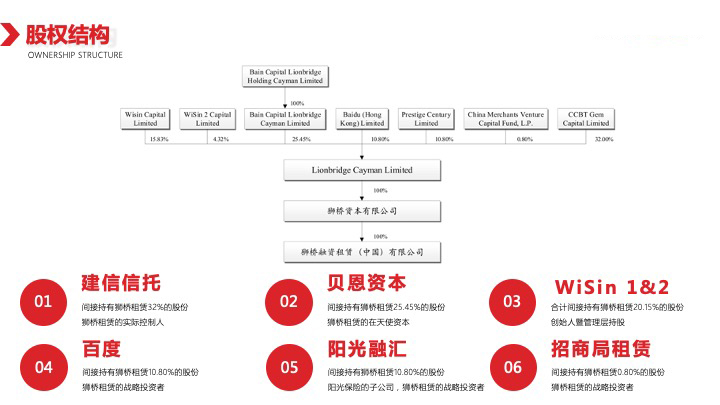 从狮桥出发到近海渔船租赁的展望