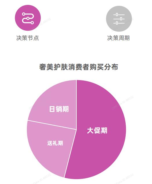 美妆用户群体分析,2021年美妆行业