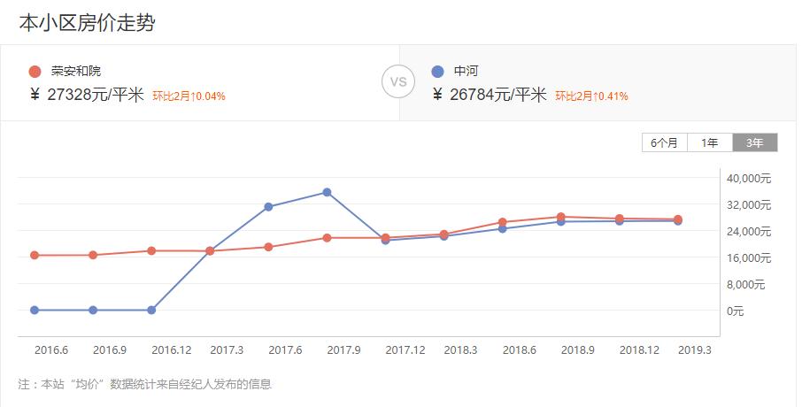 鄞州最好的学区,鄞州区最有价值的学区房