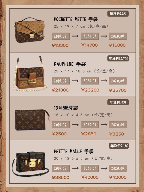lv包包必买经典款及价格,lv月牙包和lv豌豆包保值