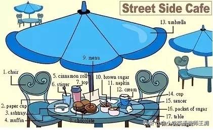 怎样让幼儿快速记住英语句型,看图记忆英语口语