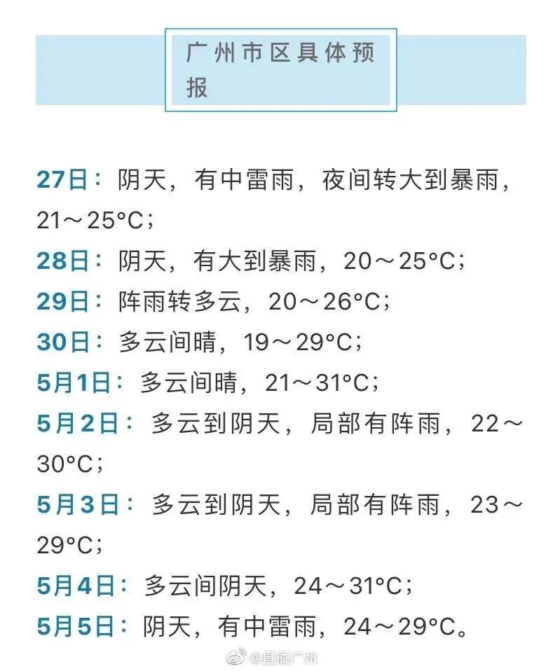 五一出行避堵攻略,五一出行的避坑攻略