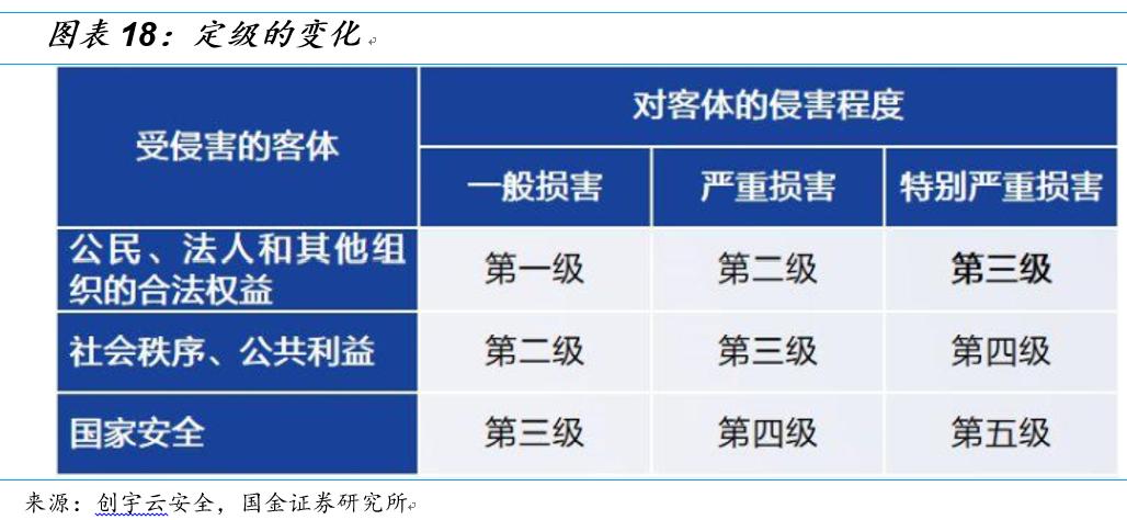 国金研究十大热门股,国金研究宏观