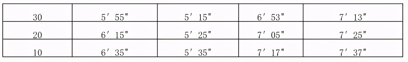 2021厦门体育中考笔试,2022年厦门体育中考项目确定