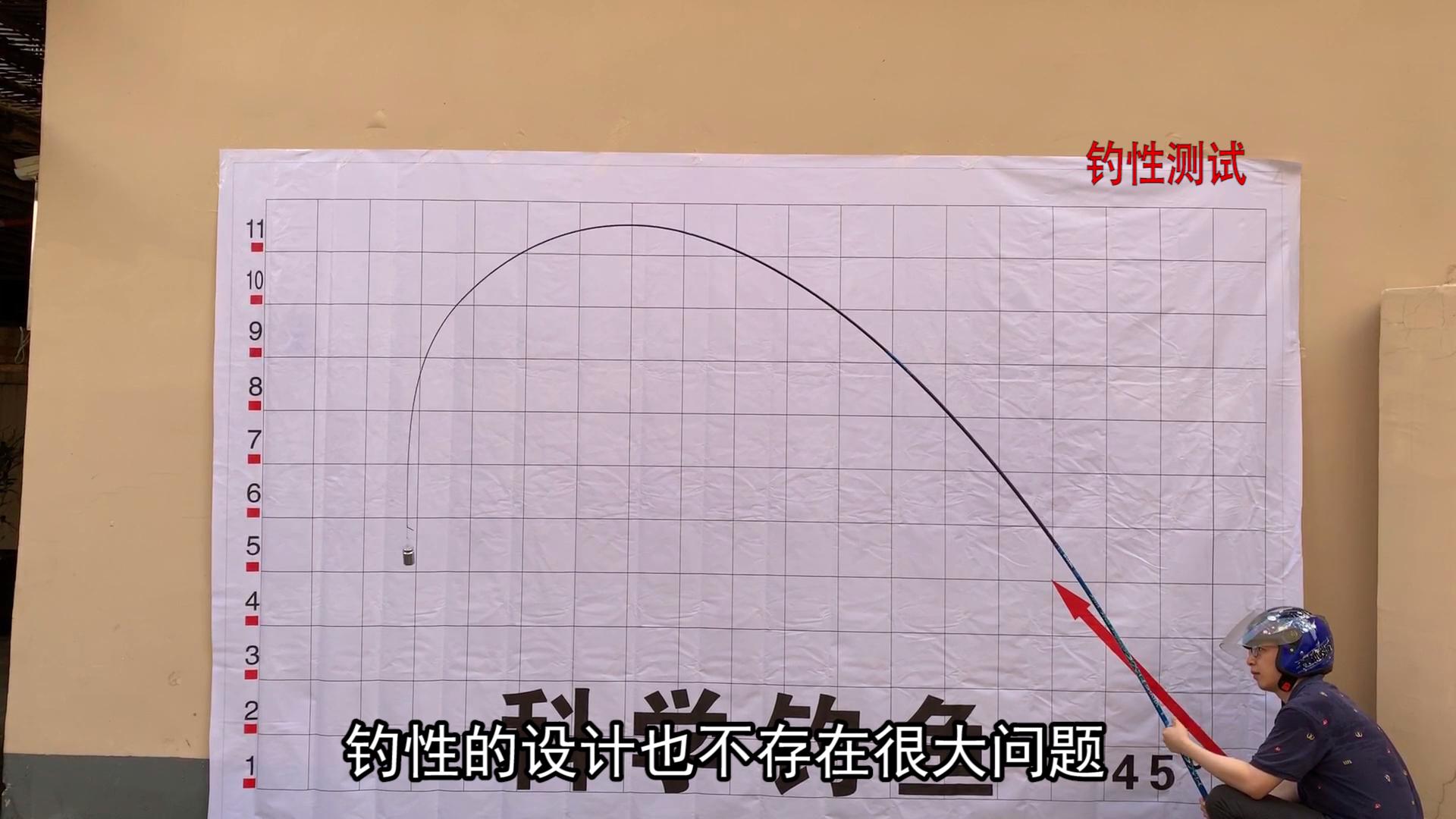 中逵大鲨鱼三代鱼竿怎么样,中逵大鲨鱼鱼竿测评