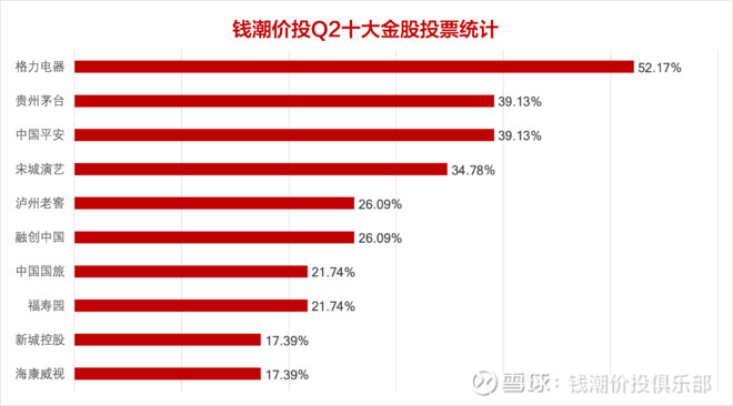 价值投资十年牛股,价值龙头潜力股票