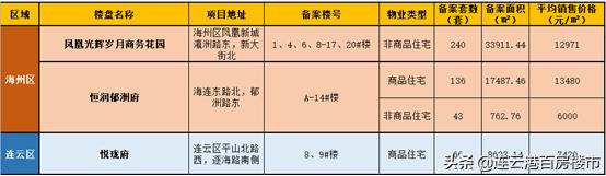 连云港恒润郁洲府户型图,连云港恒润郁洲府哪栋是安置房