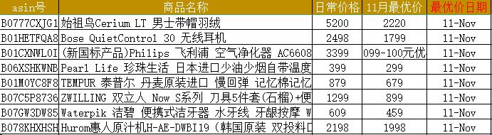 特价家电产品有哪些,特价家电有哪些优惠