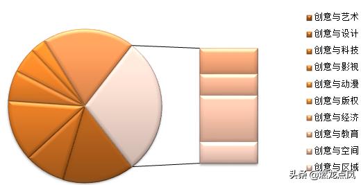 第二届创新创业大赛征文,第二届全市科技创新大赛获奖名单