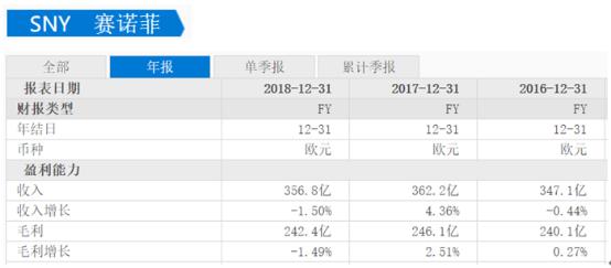 一季度医疗财报,医疗行业近三个月的行情