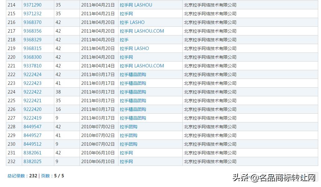 在先使用大于持有商标？“拉手”商标到底属于谁？