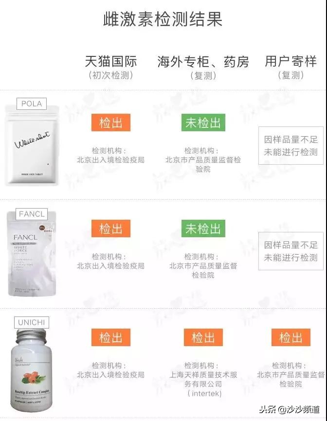 美白化妆品致癌的新闻,美白产品有违禁成分