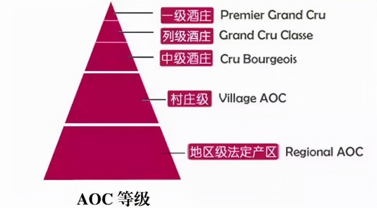 如何通过瓶塞判断葡萄酒的好坏,怎样鉴别葡萄酒的好坏搞笑