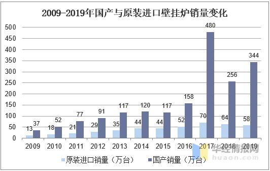 南方壁挂炉取暖有必要吗,南方供暖热门话题