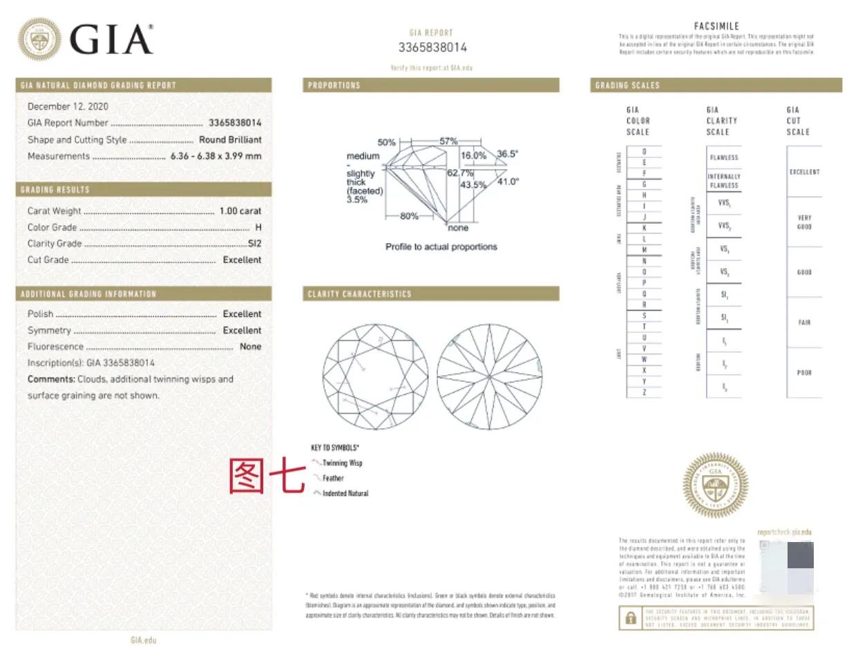 金钻奶油如何辨别真假,奶油钻戒和正常钻对比图